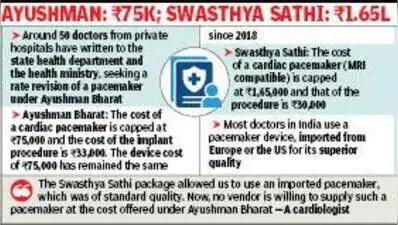 Revise Ayushman Bharat rate for pacemakers, urge cardiologists: The wider industry impact