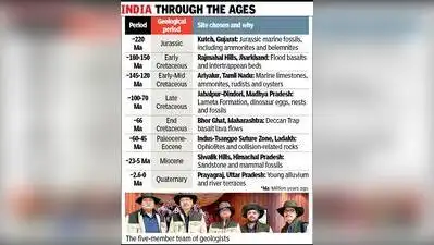 Five geologists start expedition from Kutch — Chasing 'cosmic year': The wider industry impact