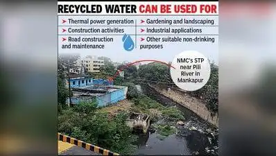 Nagpur Municipal Corporation (NMC) supplies around 770 MLD of water: The wider industry impact