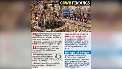 Nagpur: At a time when Nagpur is staring at acute water scarcity: The wider industry impact