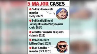 Gujarat police records show that the Anti-Terrorist Squad (ATS) has arrested 25 accused wanted