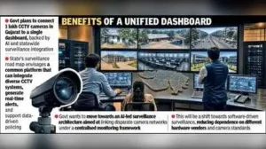 Gujarat has around 1 lakh CCTV cameras in its cities and towns alone, operated by police