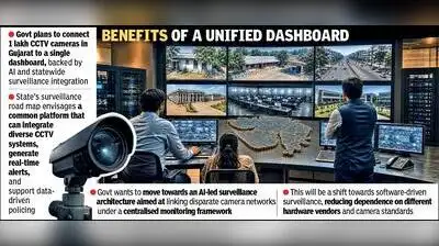 Gujarat has around 1 lakh CCTV cameras in its cities and towns alone, operated by police
