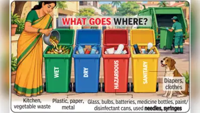Schools in Ahmedabad asked to support waste management awareness: The wider industry impact