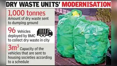 Staff swamped, BMC wants PSU as consultant for waste mgmt