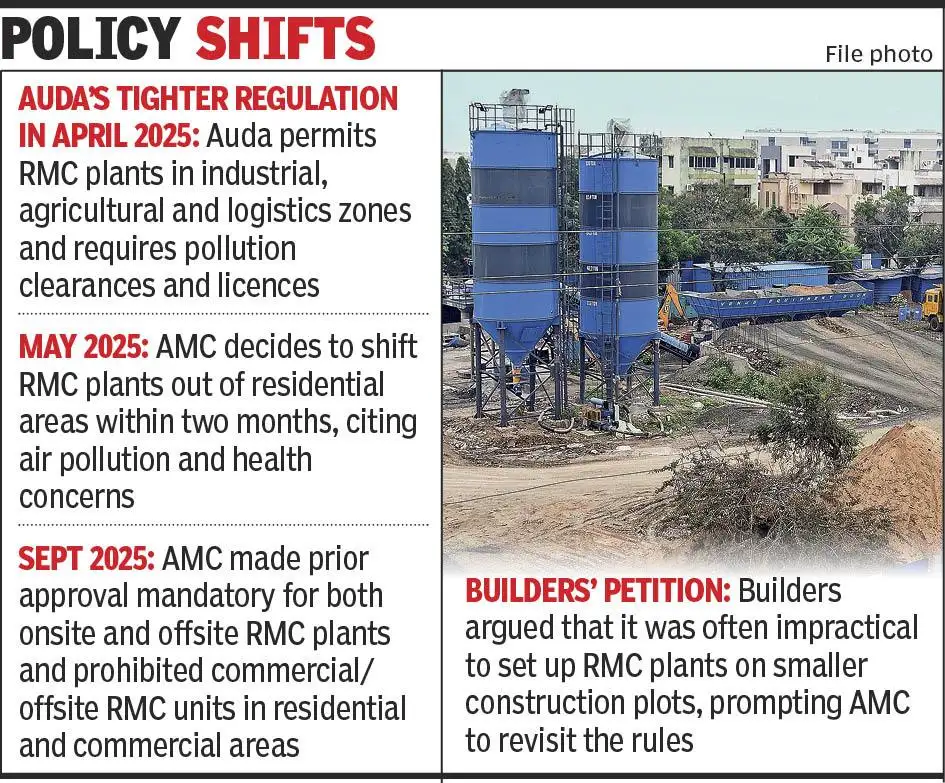 Onsite RMC plants now allowed within 1km of building plots