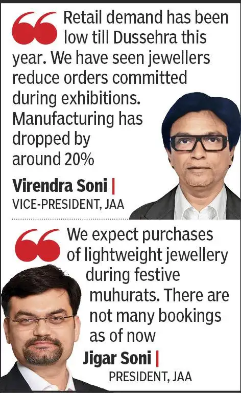 The gleam seems to have gone out of festival sales, Ahmedabad’s jewellers fear — Ahmedabad