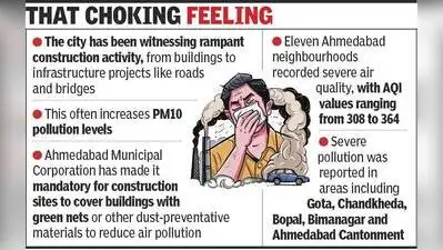 Eleven Ahmedabad neighbourhoods recorded severe air quality: The wider industry impact