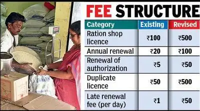 The application fee for grant or renewal of an authorisation has gone up from Rs5 to Rs50