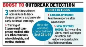 PMC pilots early-warning system for seasonal fever and diarrhoea: The wider industry impact