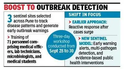 PMC pilots early-warning system for seasonal fever and diarrhoea: The wider industry impact