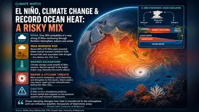 The scientists said Indian Ocean’s record warmth could intensify: The wider industry impact