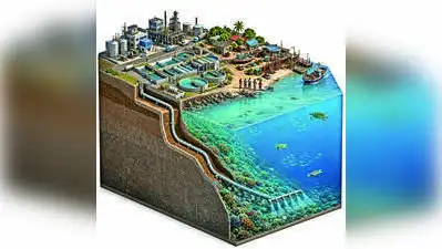 Gujarat's Deep-Sea Disposal Dilemma — Times Dhandho