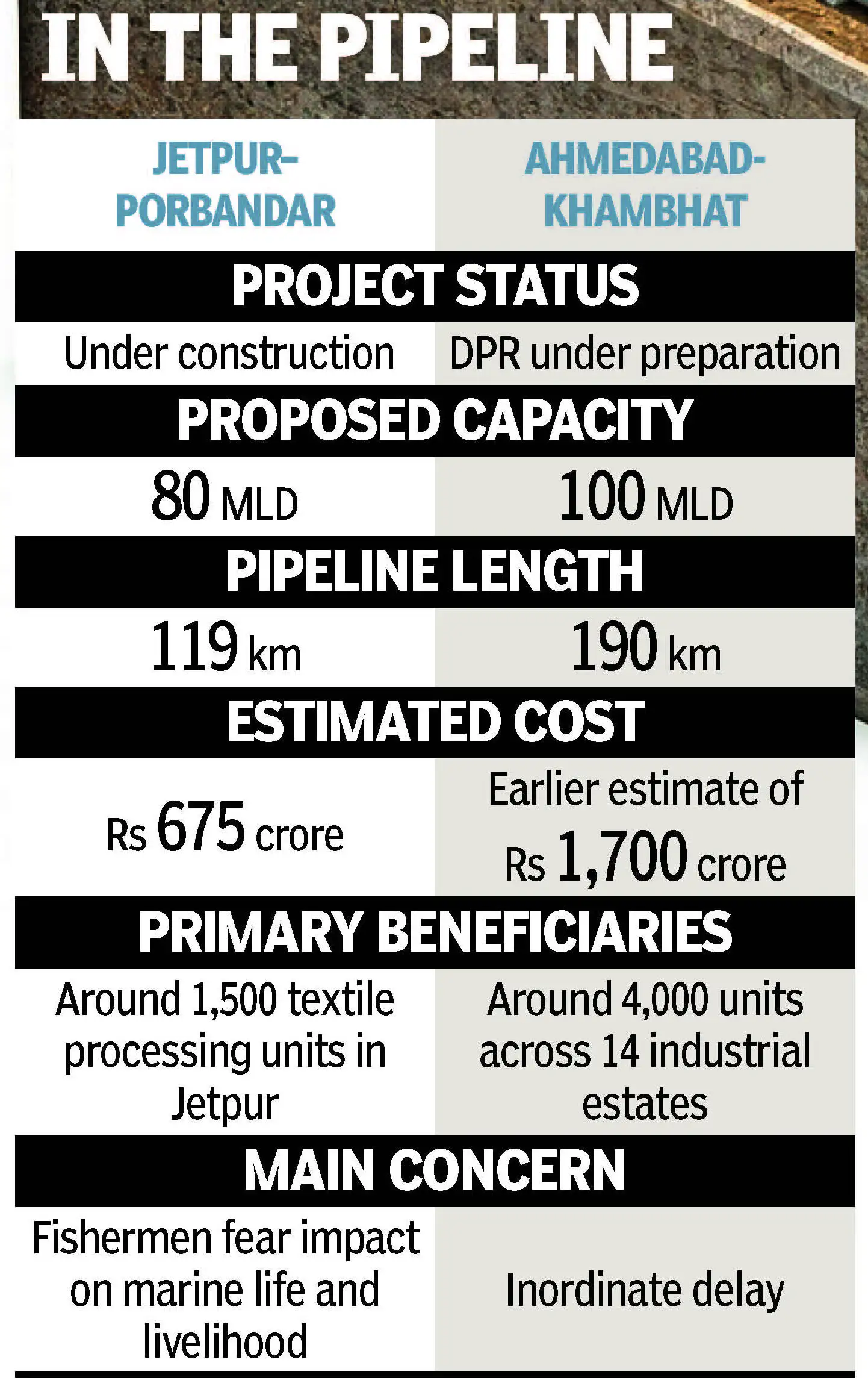 Gujarat's Deep-Sea Disposal Dilemma — Times Dhandho