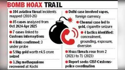 By warning of a bomb in that location, smugglers may discourage passengers or crew