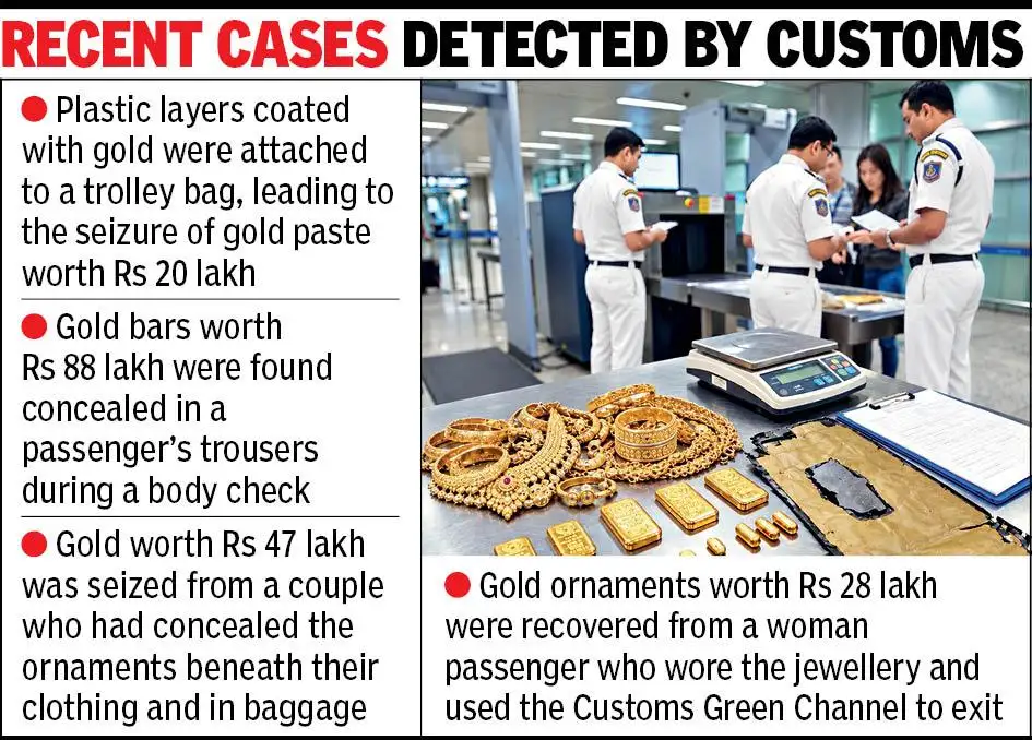 Flyer from Sharjah caught with gold worth Rs 72L from Ahmedabad: The wider industry impact