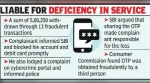 SBI to pay Rs5L with 9% interest for sitting on cyber fraud plaint