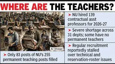 Nagpur: With 172 permanent teaching posts lying vacant, Nagpur: The wider industry impact