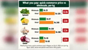 Prices of some vegetables have risen by over 250% compared: The wider industry impact