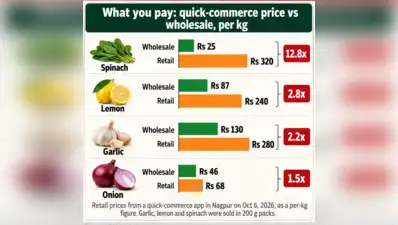Prices of some vegetables have risen by over 250% compared: The wider industry impact