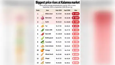Prices of some vegetables have risen by over 250% compared: The wider industry impact