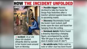 Gadchiroli Ashramshala Student Dies By Suicide: The wider industry impact