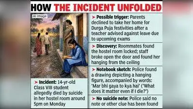 Gadchiroli Ashramshala Student Dies By Suicide: The wider industry impact