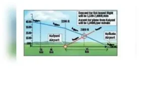 Flight path clash cloud over Kalyani airport: The wider industry impact