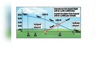 Flight path clash cloud over Kalyani airport: The wider industry impact
