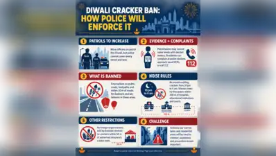 Pune: Police will step up patrols and act on citizen complaints to enforce the ban on bursting