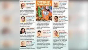 BJP also decided against repeating any of its other retiring RS MPs – Neeraj Shekhar, Seema