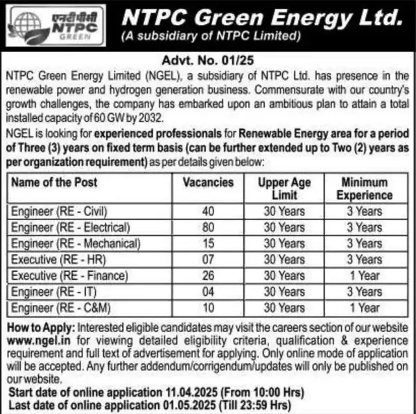 Read the official notice for the NTPC Green Energy Recruitment 2025: The wider industry impact