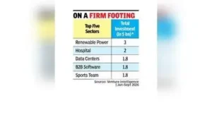 The PE-VC investments do not include those related to the real: The wider industry impact