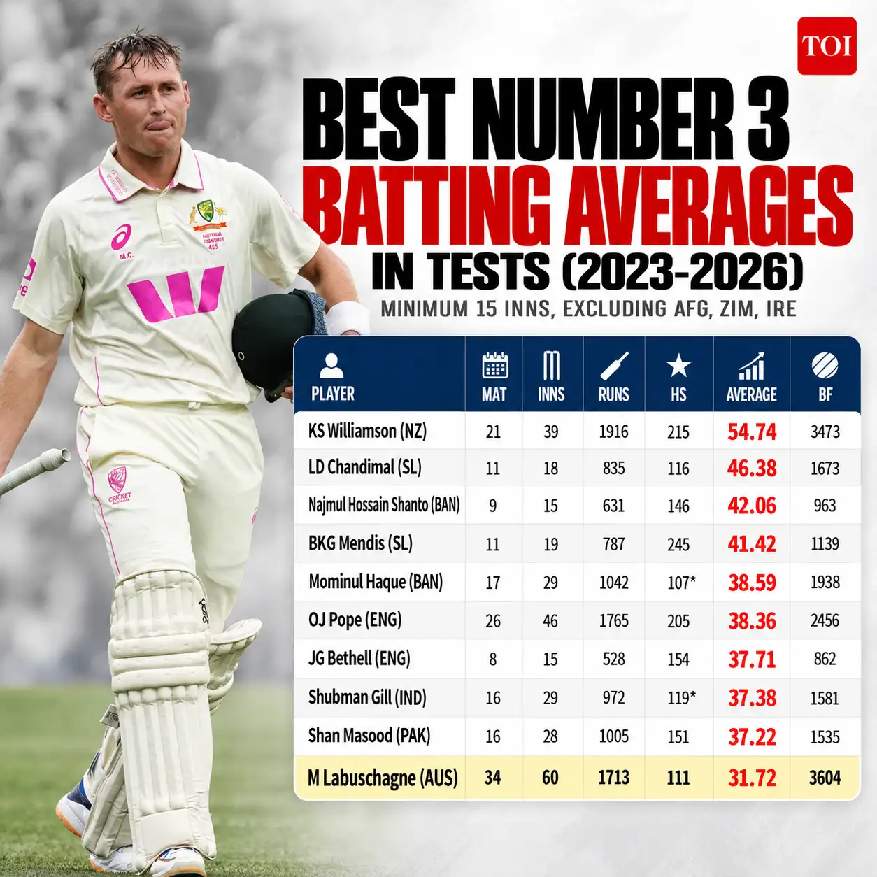 Brad Hodge, meanwhile, was dismissed by Andre Nel at the SCG in 2006 and subsequently lost