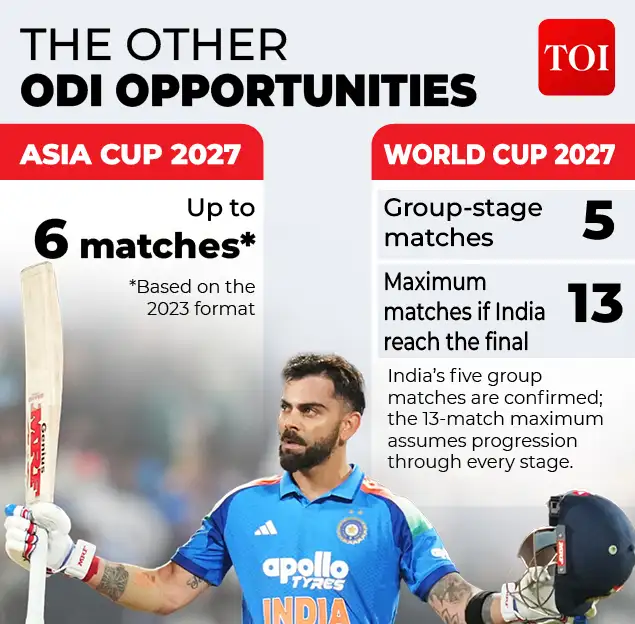 Virat Kohli's final ODI window to break Sachin Tendulkar's century record — 86 to 101