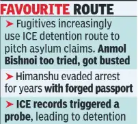 'Used fake passport to evade global law' — US asylum gamble blew gangster Himanshu Bhau's cover
