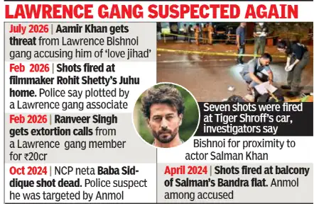 3 men, 7 shots fired, gun jams before 6th — New video captures Tiger Shroff's assassination bid