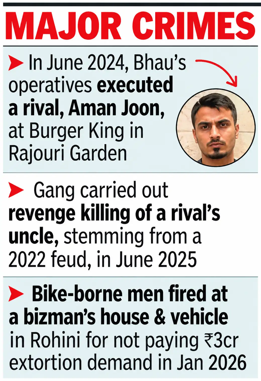 Himanshu Bhau, a notorious gangster from north India, was recently captured by the FBI in Las