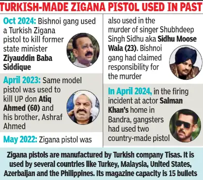 Cops investigating last Sunday's firing at actor Tiger Shroff arrested a 22-year-old student
