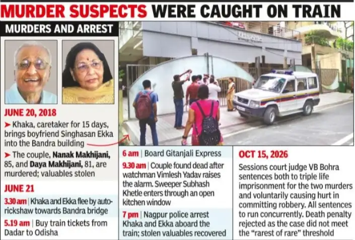 Caretaker, boyfriend receives triple life terms for 2018 Bandra murders
