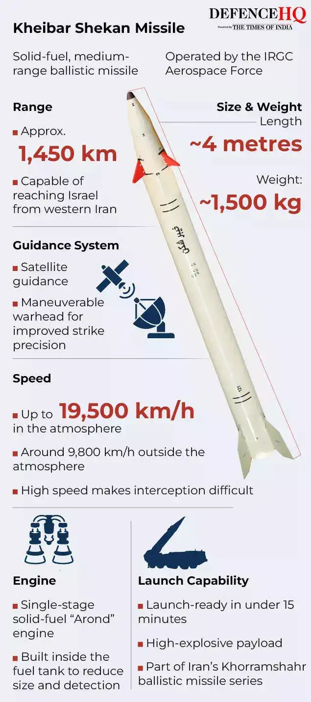Houthi rebels tap Chinese supply for missile ambitions — File photo