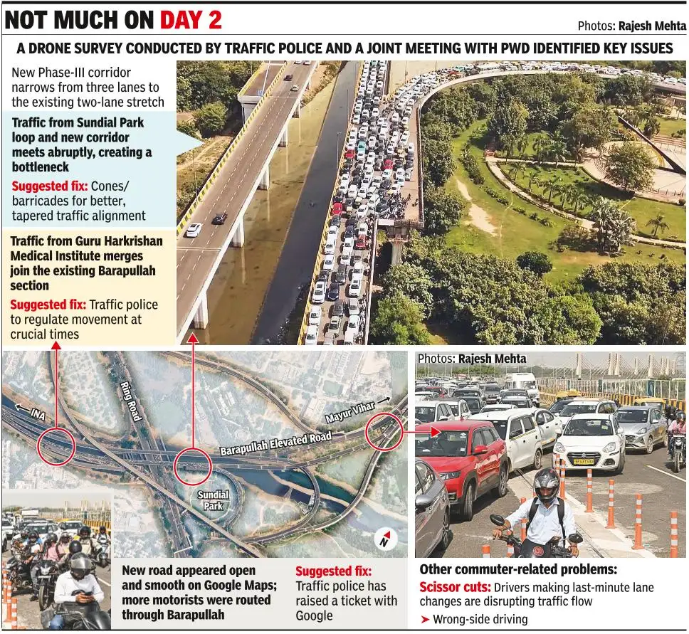 Delhi's recent opening of the Barapullah Phase III corridor has resulted in significant traffic