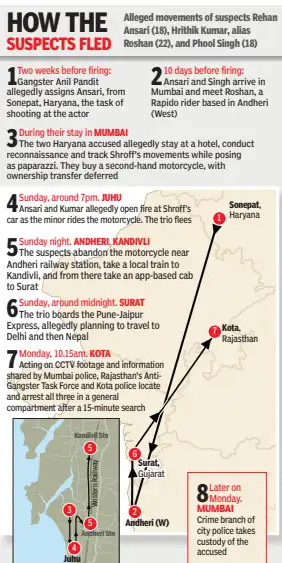 Kumar, who had been working as a bike taxi rider in Mumbai, allegedly joined them and is