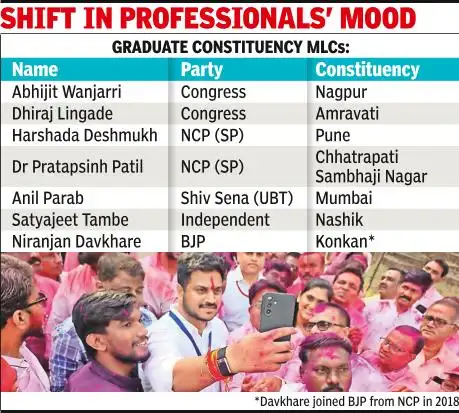 The party now has just one MLC from the seven graduate constituencies in the legislative council