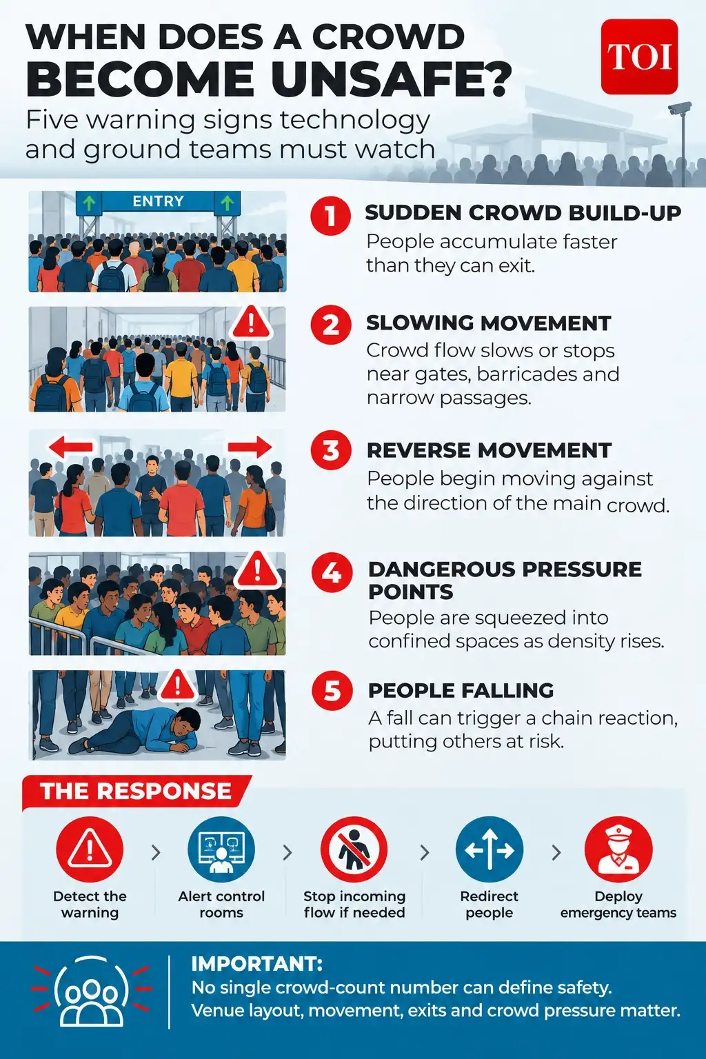 Live alerts can help officials prevent dangerous crowd surges Heavy: The wider industry impact