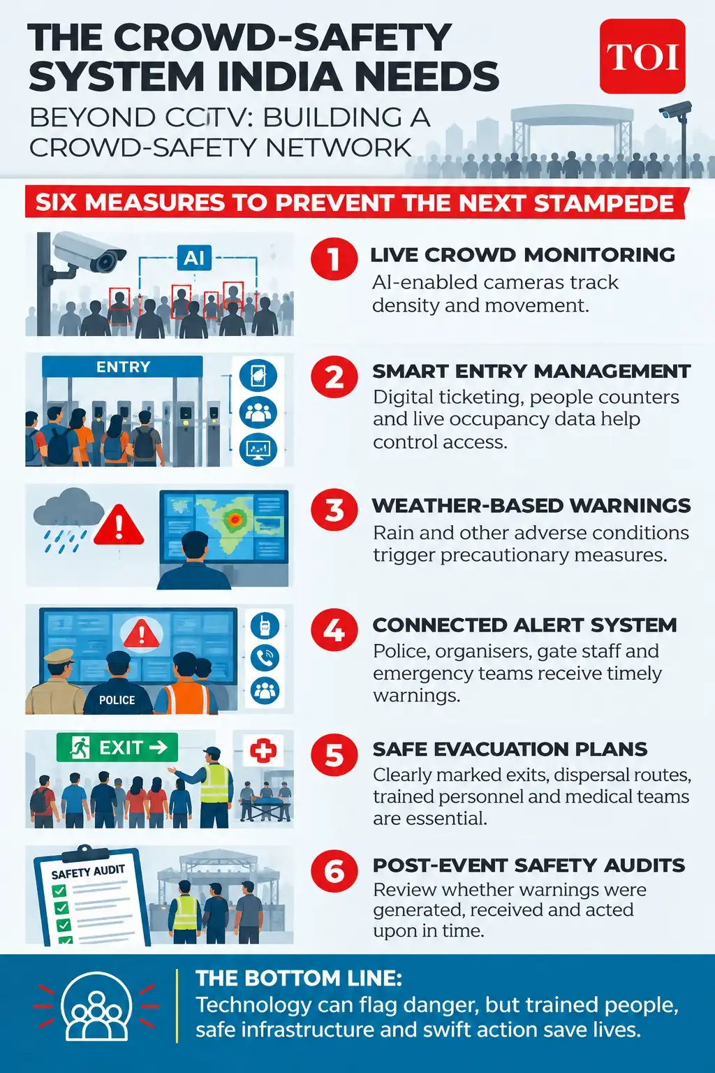 Live alerts can help officials prevent dangerous crowd surges Heavy: The wider industry impact