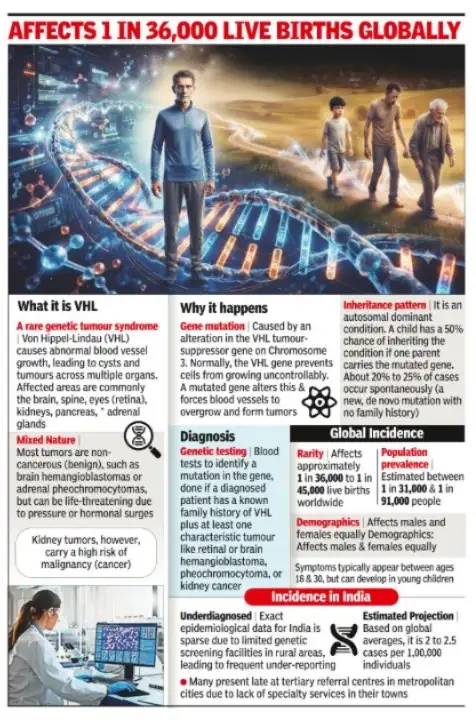 For 48-year-old Andheri resident Kamal, tumours have stalked: The wider industry impact