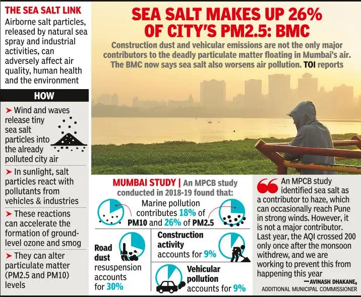 Mumbai pollution sensors show sharp AQI gaps; construction site: The wider industry impact