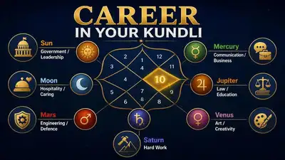 If you try to understand vedic astrology you will know your natural talents, strengths