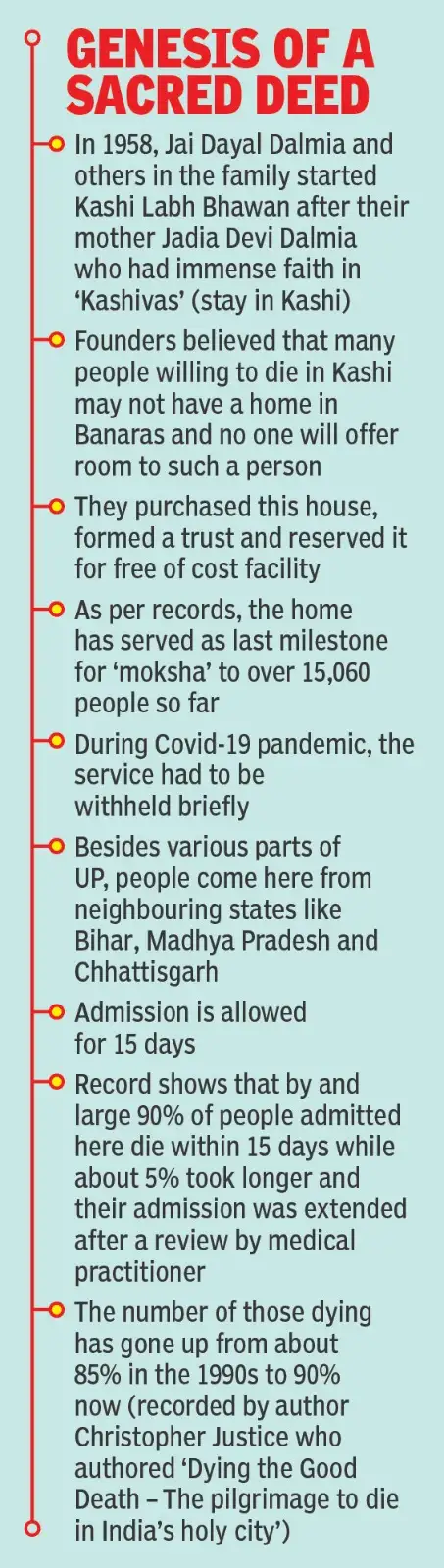 Situated in Varanasi, Kashi Labh Mukti Bhawan is a poignant refuge for those facing their final